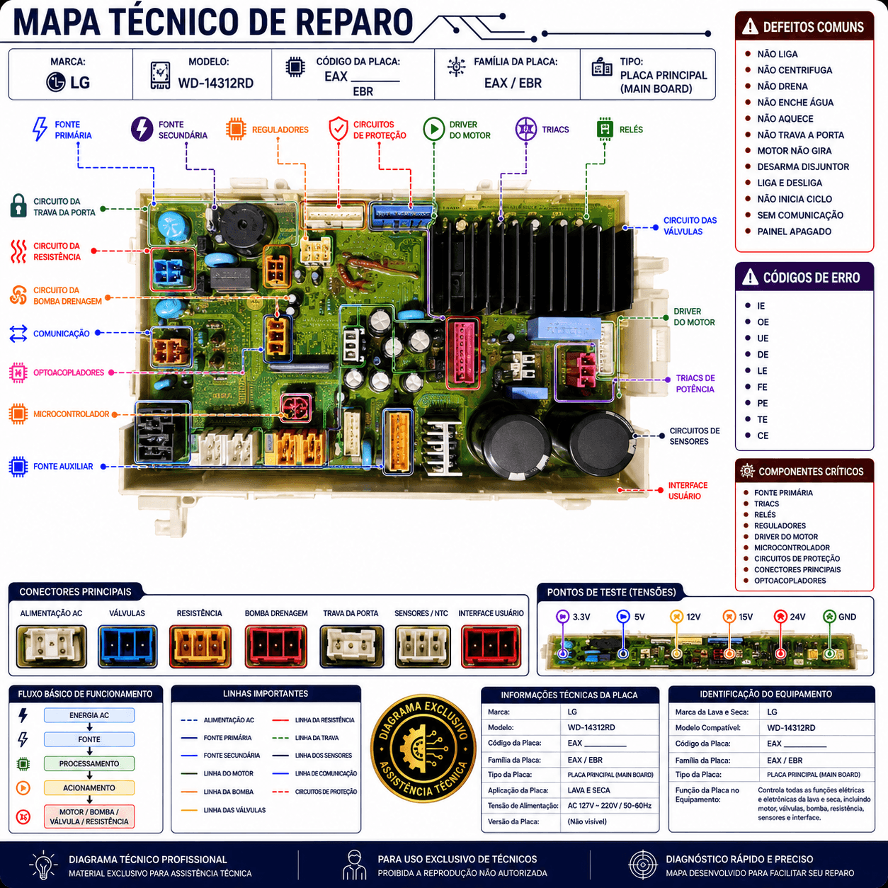 Demonstração de Diagrama 2