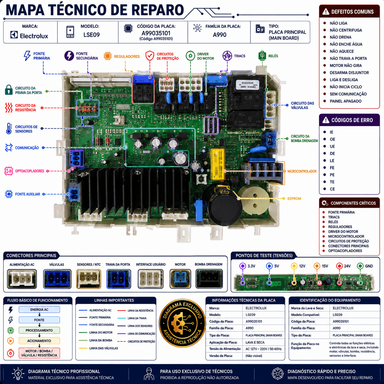 Demonstração de Diagrama 3