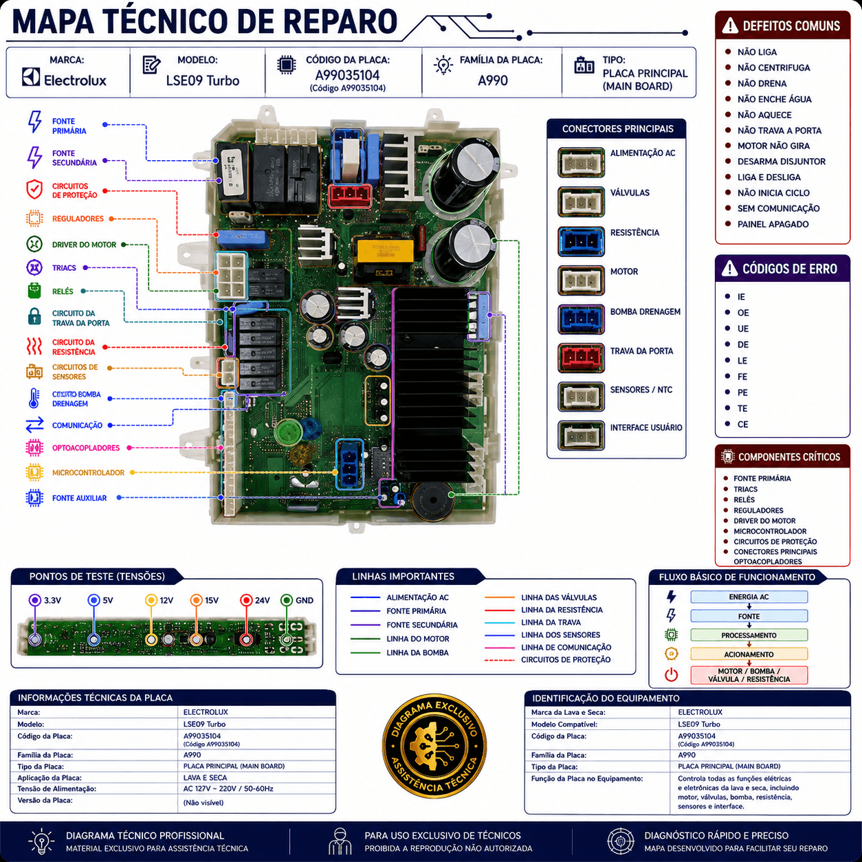 Demonstração de Diagrama 4