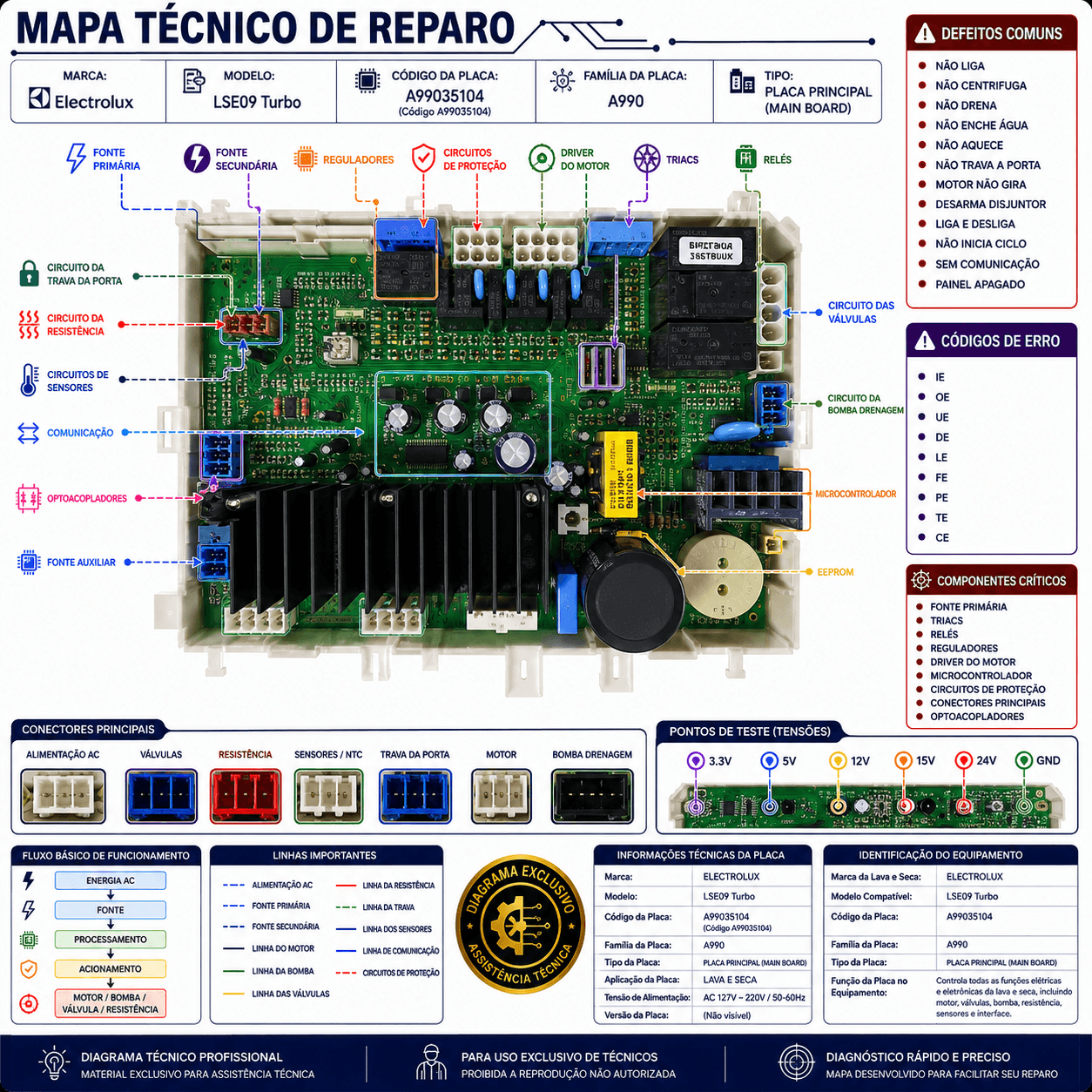 Demonstração de Diagrama 5