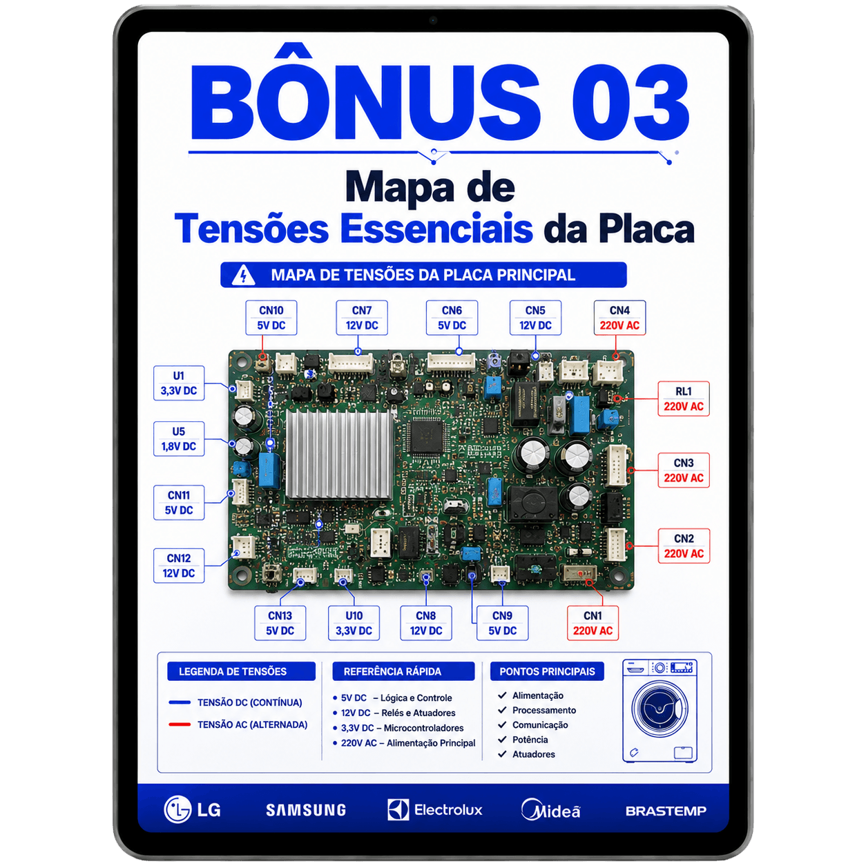 Mapa de Tensões Essenciais da Placa